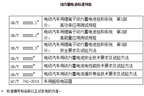 榜首電動網新聞圖像